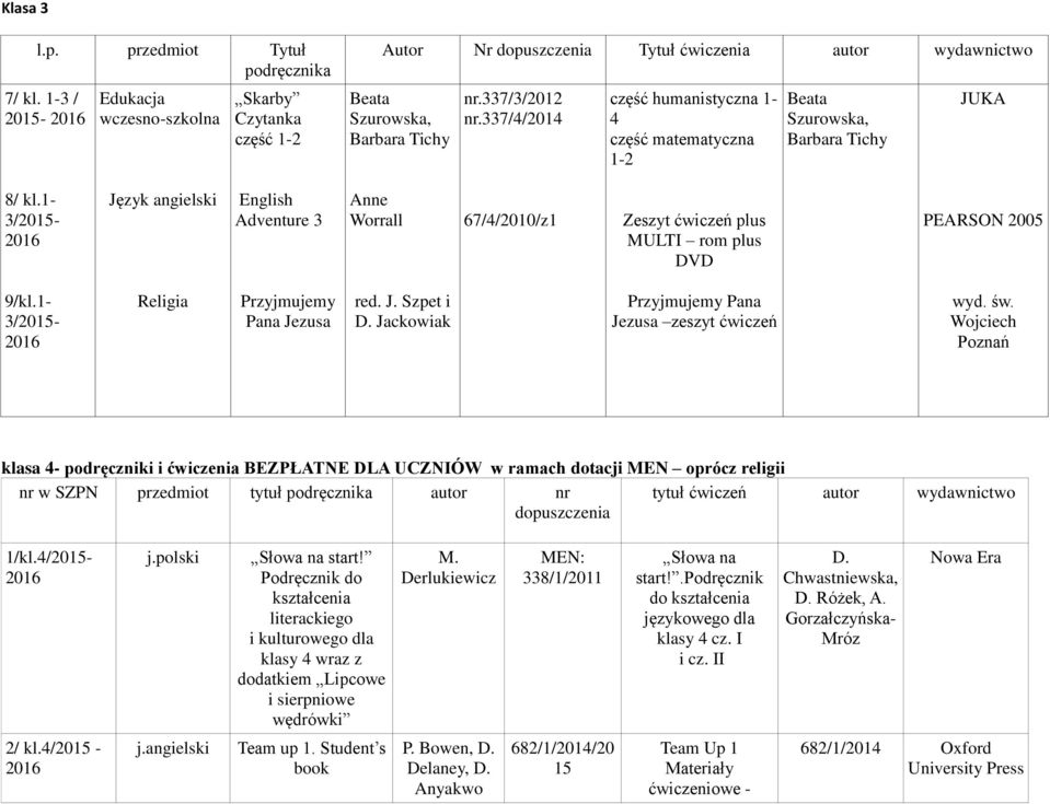 1-3/2015- Język angielski English Adventure 3 Anne Worrall 67/4/2010/z1 plus MULTI rom plus DVD PEARSON 2005 9/kl.1-3/2015- Religia Przyjmujemy Pana Jezusa red. J. Szpet i D.