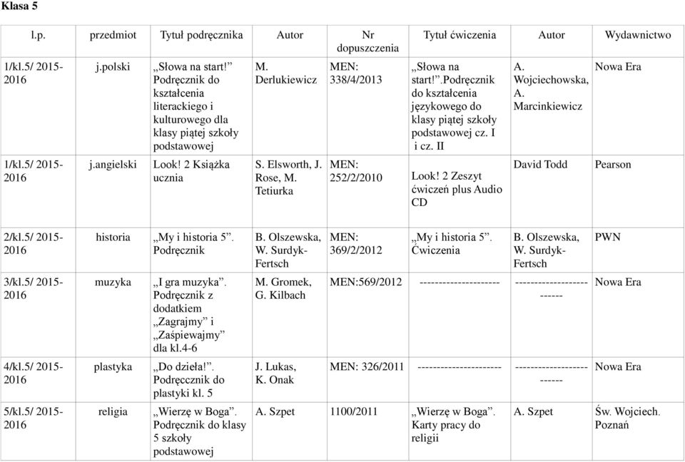 II 252/2/2010 Look! 2 Zeszyt ćwiczeń plus Audio CD A. Wojciechowska, A. Marcinkiewicz David Todd Pearson 2/kl.5/ 2015-3/kl.5/ 2015-4/kl.5/ 2015-5/kl.5/ 2015- historia My i historia 5.