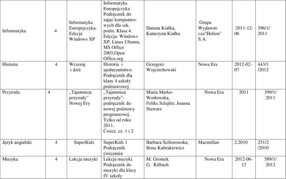 1 i 2 Danuta Kiałka, Katarzyna Kiałka Grzegorz Wojciechowski Maria Marko- Worłowska, Feliks Szlajfer, Joanna Stawarz Grupa Wydawnicza"Helion" S.A.