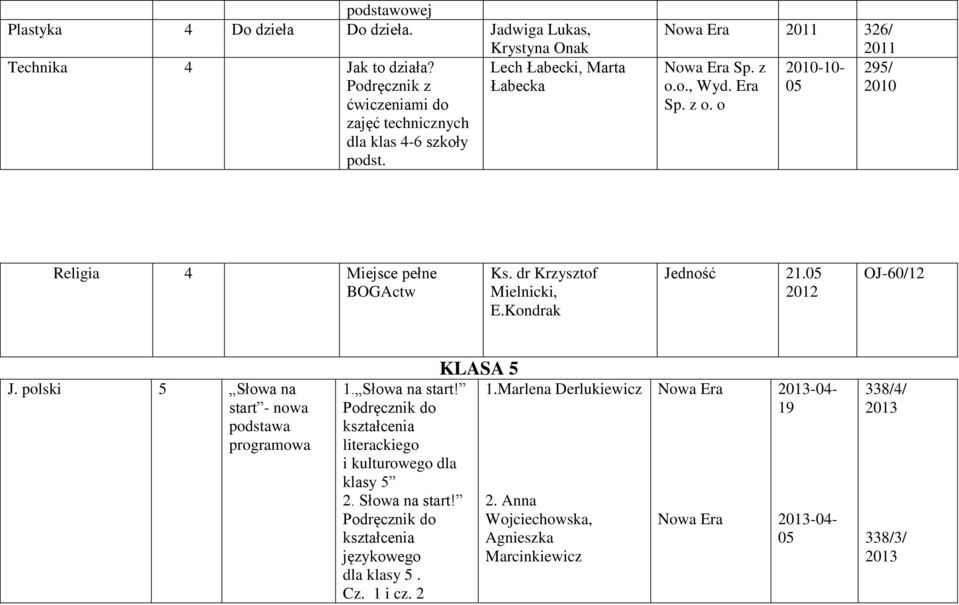 Kondrak Jedność 21.05 2012 OJ-60/12 J. polski 5 Słowa na start - nowa podstawa programowa 1. Słowa na start! literackiego i kulturowego dla klasy 5 2.