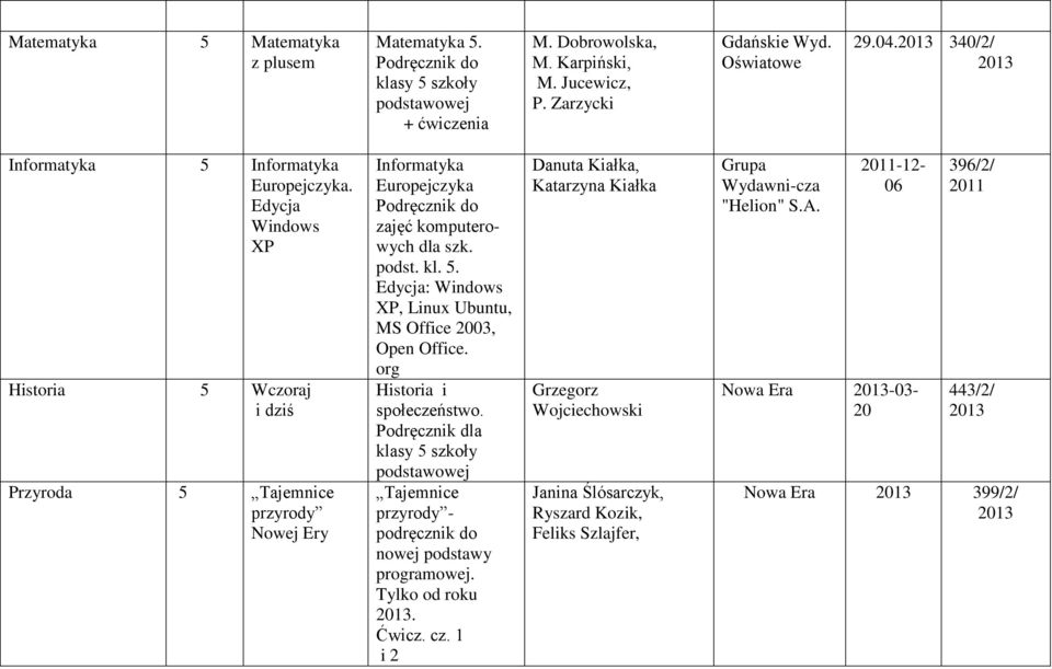 Edycja Windows XP Historia 5 Wczoraj i dziś Przyroda 5 Tajemnice przyrody Nowej Ery Informatyka Europejczyka zajęć komputerowych dla szk. podst. kl. 5. Edycja: Windows XP, Linux Ubuntu, MS Office 2003, Open Office.