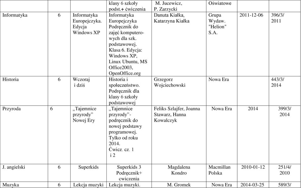 dla klasy 6 szkoły Tajemnice przyrody - nowej podstawy programowej. Tylko od roku. Ćwicz. cz. 1 i 2 M. Jucewicz, P.