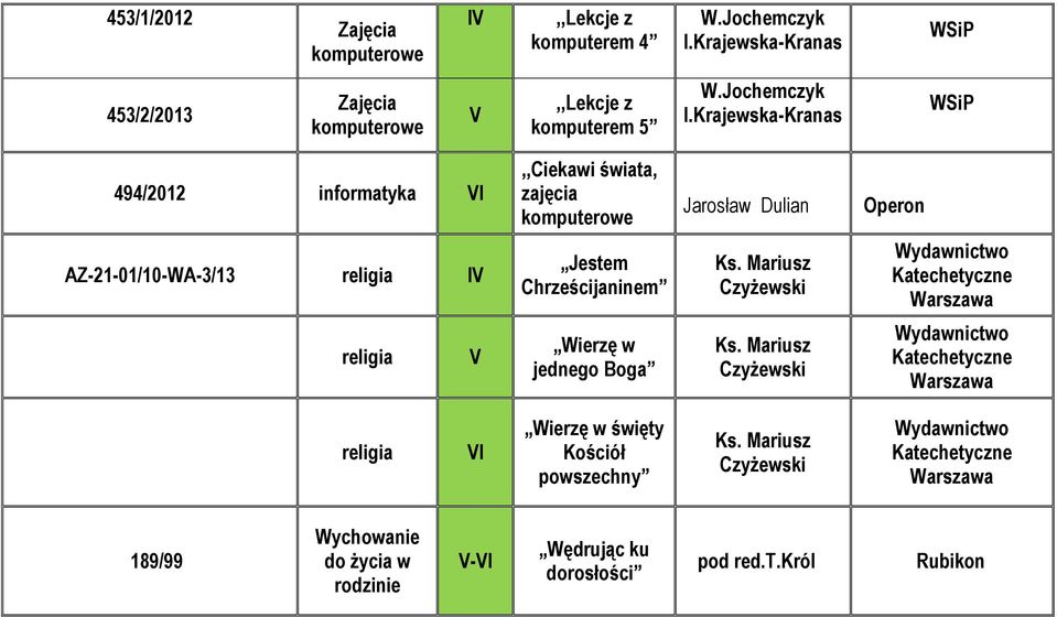 Krajewska-Kranas 494/2012 informatyka I,,Ciekawi świata, zajęcia komputerowe Jarosław Dulian AZ-21-01/10-WA-3/13 religia Jestem