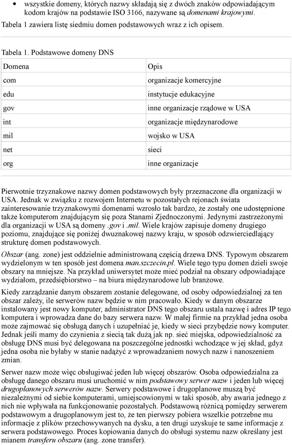 Podstawowe domeny DNS Domena com edu gov int mil net org Opis organizacje komercyjne instytucje edukacyjne inne organizacje rządowe w USA organizacje międzynarodowe wojsko w USA sieci inne