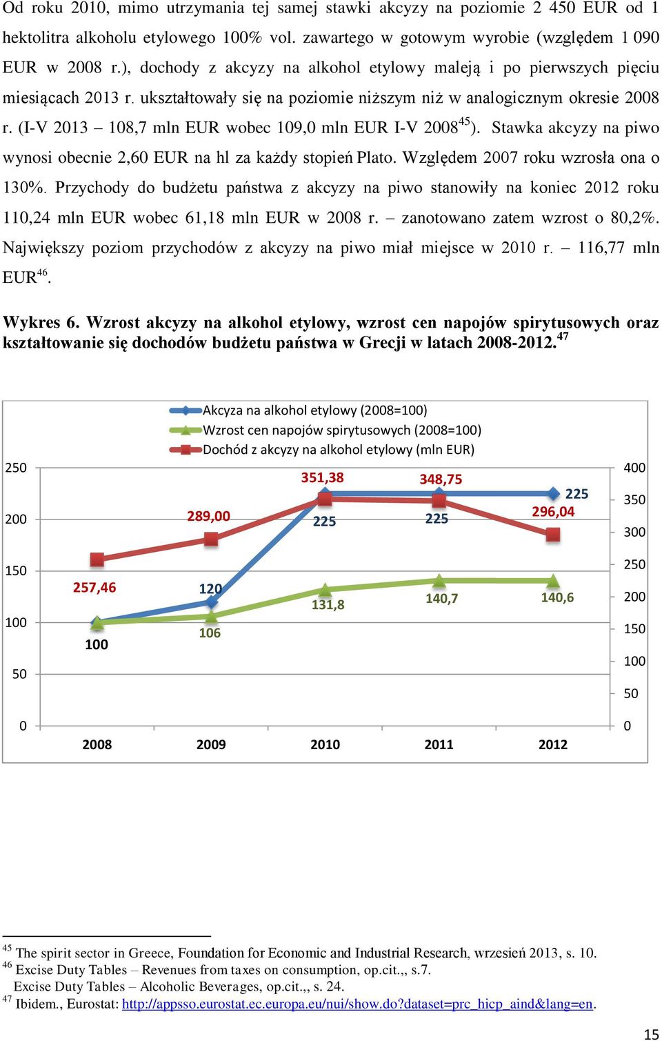 (I-V 2013 108,7 mln EUR wobec 109,0 mln EUR I-V 2008 45 ). Stawka akcyzy na piwo wynosi obecnie 2,60 EUR na hl za każdy stopień Plato. Względem 2007 roku wzrosła ona o 130%.