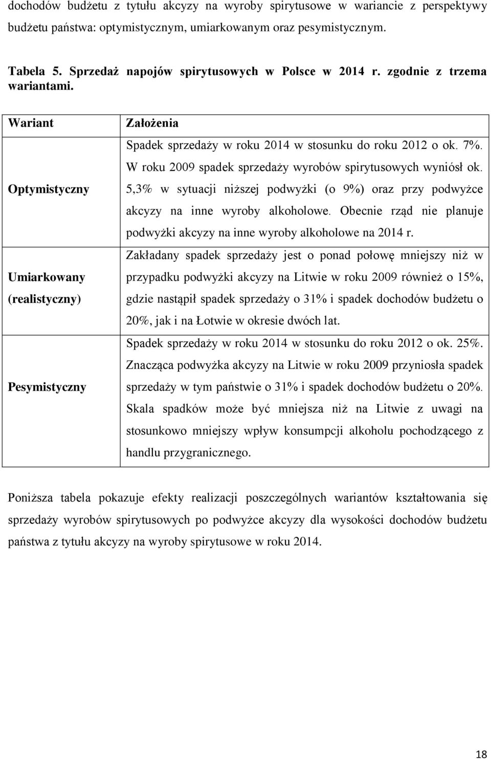 Wariant Optymistyczny Umiarkowany (realistyczny) Pesymistyczny Założenia Spadek sprzedaży w roku 2014 w stosunku do roku 2012 o ok. 7%. W roku 2009 spadek sprzedaży wyrobów spirytusowych wyniósł ok.