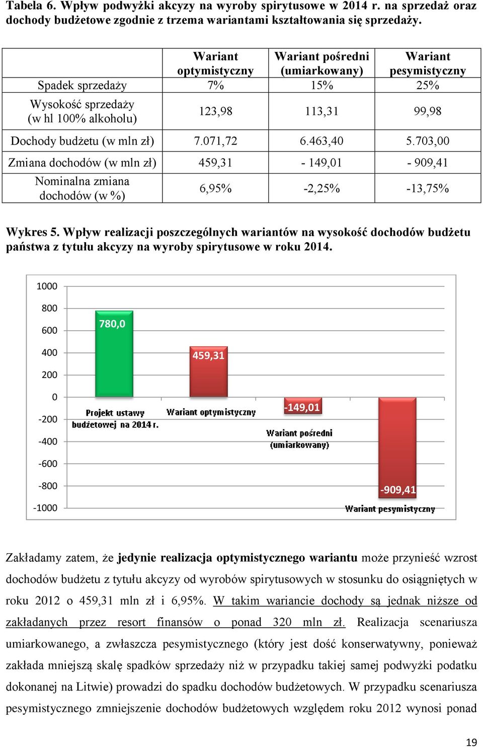 071,72 6.463,40 5.703,00 Zmiana dochodów (w mln zł) 459,31-149,01-909,41 Nominalna zmiana dochodów (w %) 6,95% -2,25% -13,75% Wykres 5.