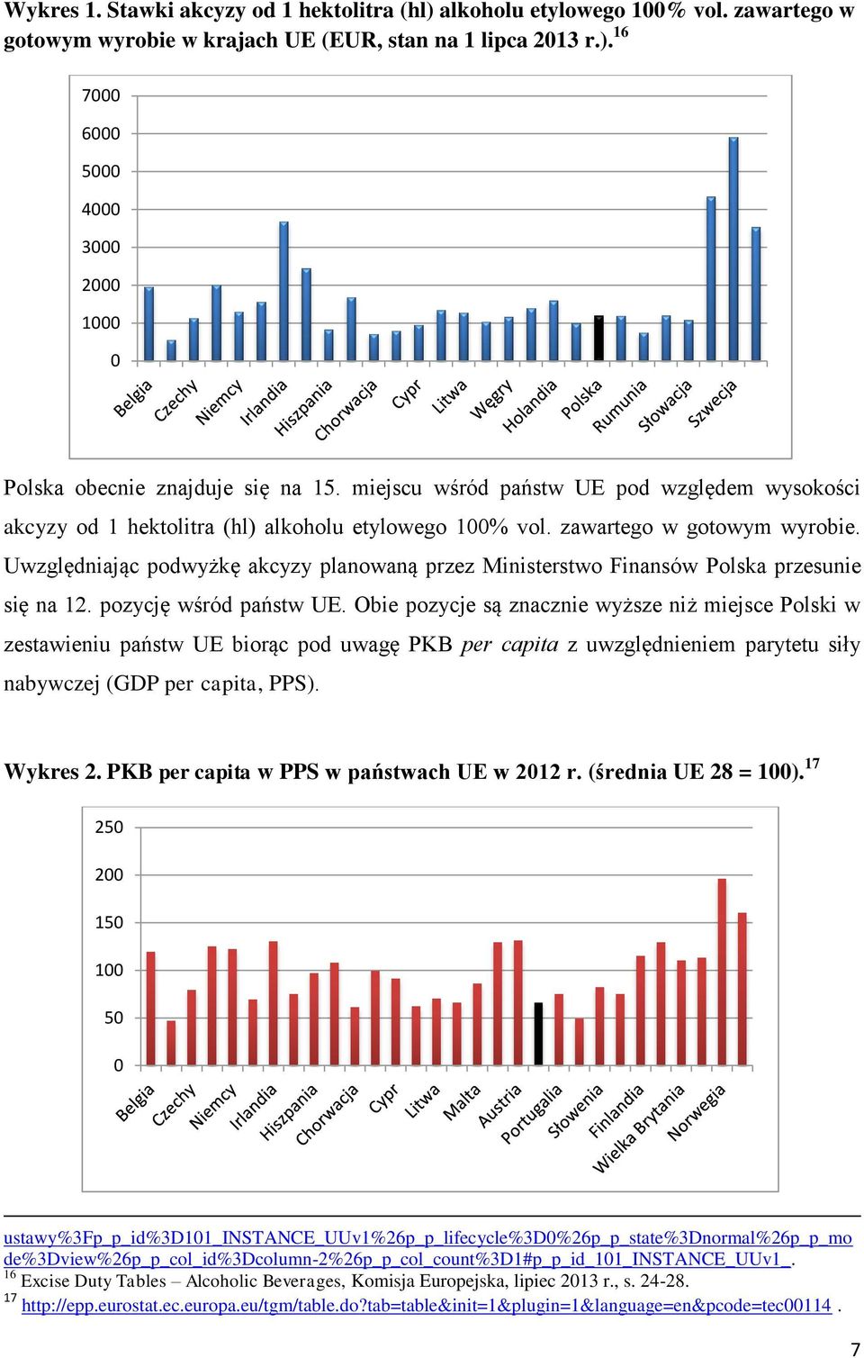 Uwzględniając podwyżkę akcyzy planowaną przez Ministerstwo Finansów Polska przesunie się na 12. pozycję wśród państw UE.