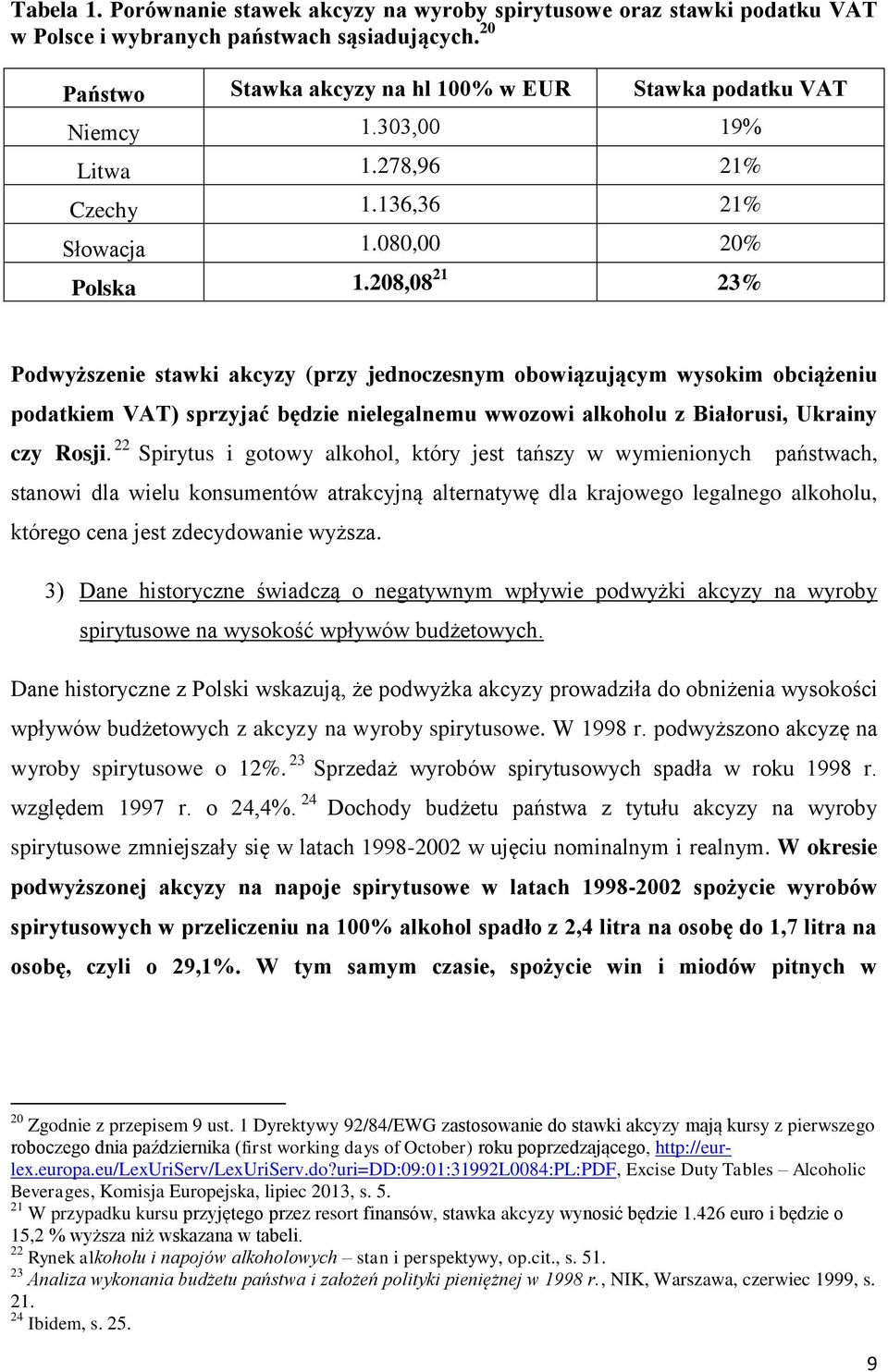 208,08 21 23% Podwyższenie stawki akcyzy (przy jednoczesnym obowiązującym wysokim obciążeniu podatkiem VAT) sprzyjać będzie nielegalnemu wwozowi alkoholu z Białorusi, Ukrainy czy Rosji.