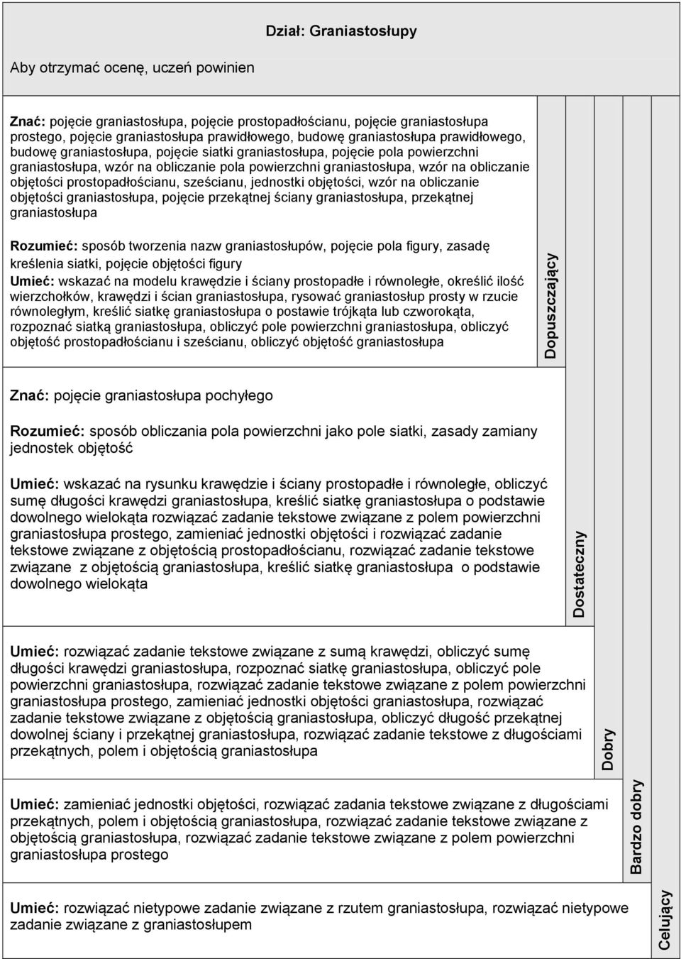 jednostki objętości, wzór na obliczanie objętości graniastosłupa, pojęcie przekątnej ściany graniastosłupa, przekątnej graniastosłupa Rozumieć: sposób tworzenia nazw graniastosłupów, pojęcie pola