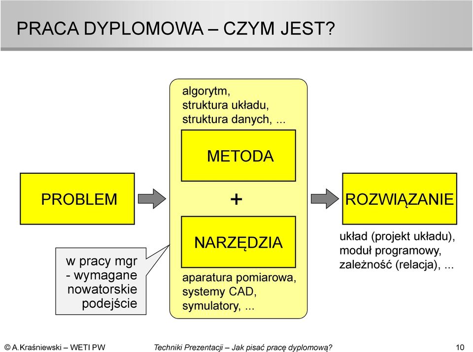 .. METODA PROBLEM w pracy mgr - wymagane nowatorskie podejście +