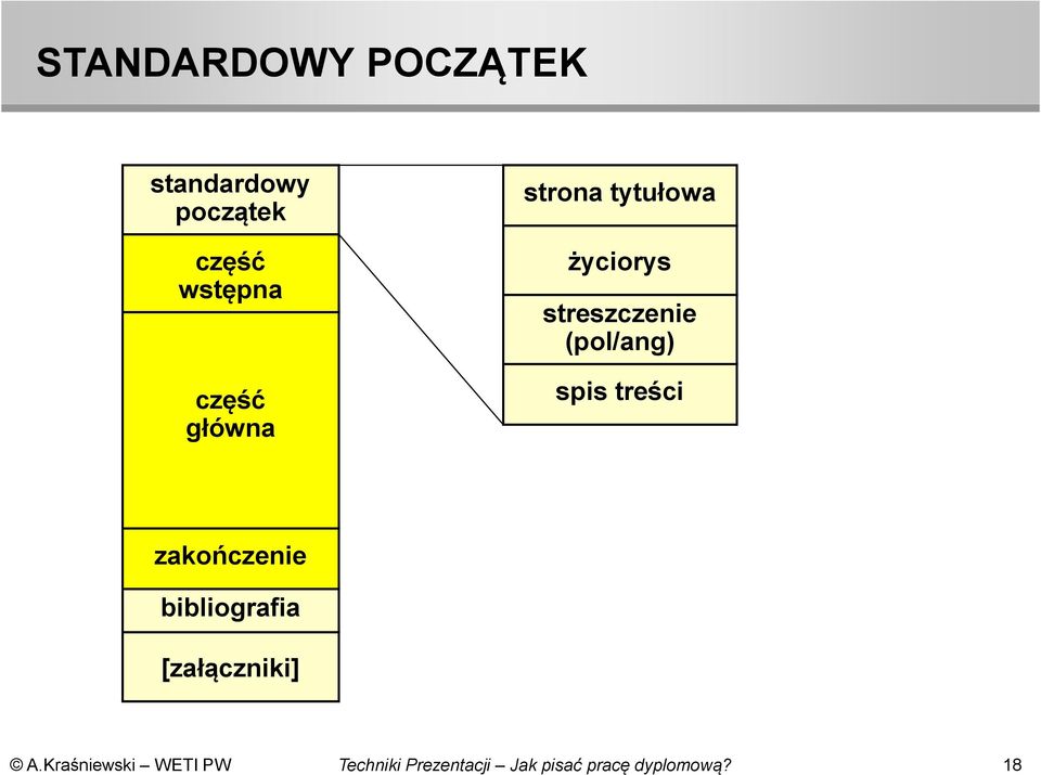 życiorys streszczenie (pol/ang) spis