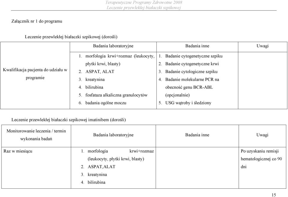 Badanie cytologiczne szpiku 4. Badanie molekularne PCR na obecność genu BCR-ABL (opcjonalnie) 5.