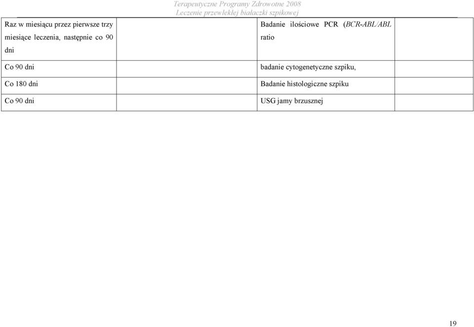 (BCR-ABL/ABL ratio Co 90 dni badanie cytogenetyczne szpiku, Co 180