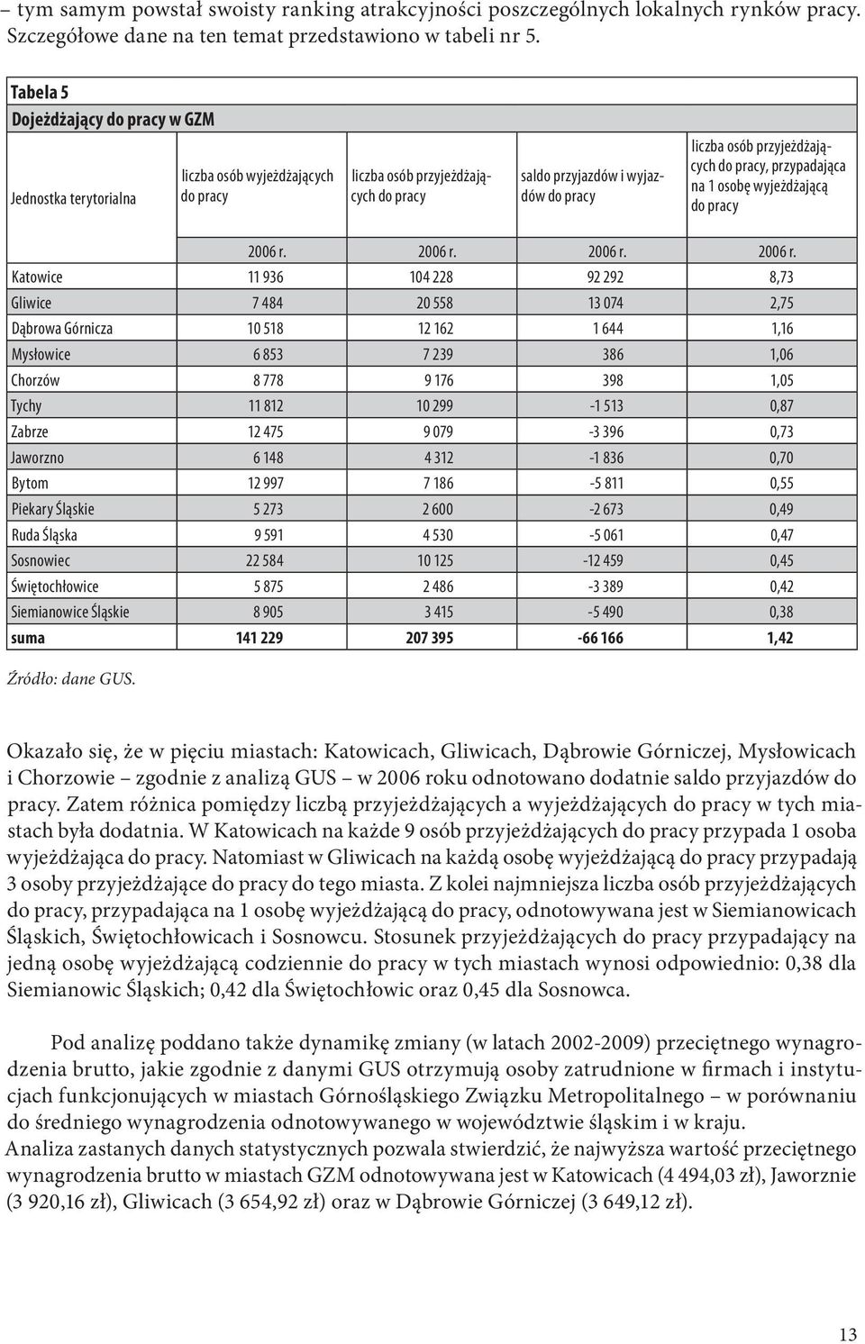 do pracy, przypadająca na 1 osobę wyjeżdżającą do pracy 2006 r.