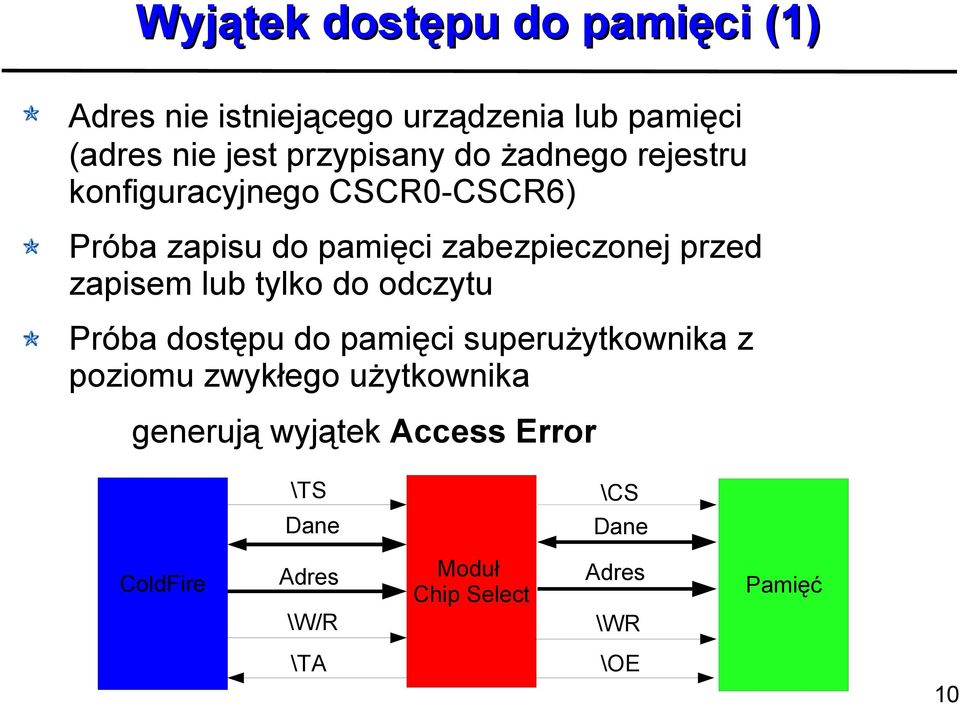 lub tylko do odczytu Próba dostępu do pamięci superużytkownika z poziomu zwykłego użytkownika generują