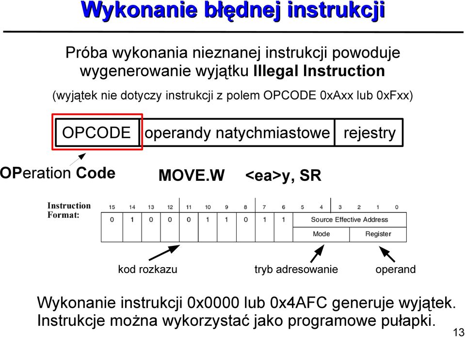 natychmiastowe rejestry OPeration Code MOVE.