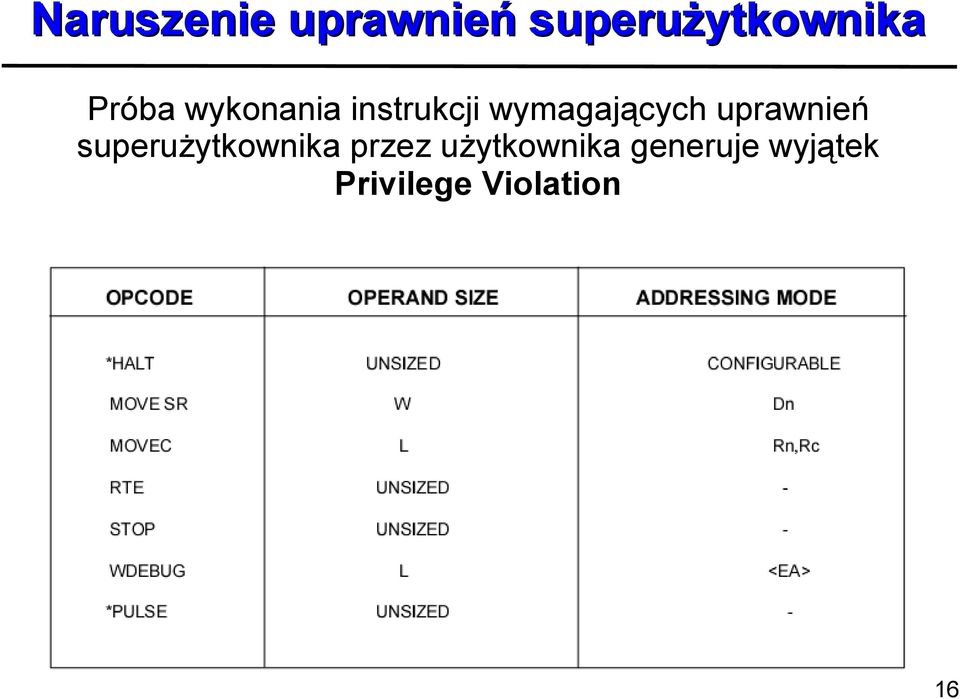 uprawnień superużytkownika przez