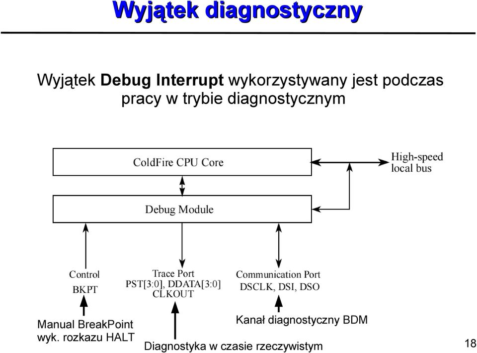 diagnostycznym Manual BreakPoint wyk.