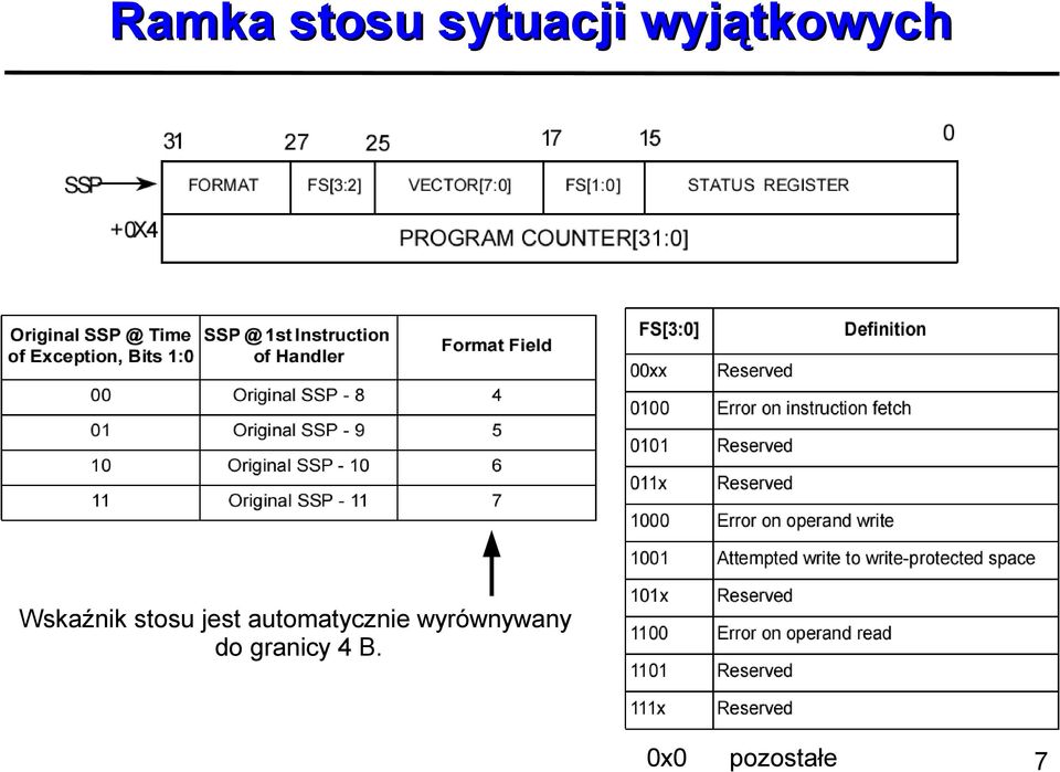 jest automatycznie