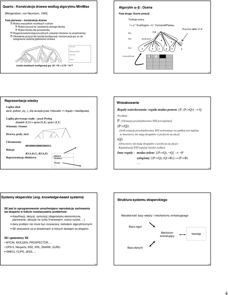 β : Ocena Faza druga: Ocena pozycji Funkcja oceny f = a * EvalGagne + b * ConnexitéPlateau Min ;0 Max (3 ; ;1) 0 Przyciecie alpha = ;0 Nasz ruch Ruch przeciwnika Eval 3 1 0 Nasz ruch ConnexitéPlateau