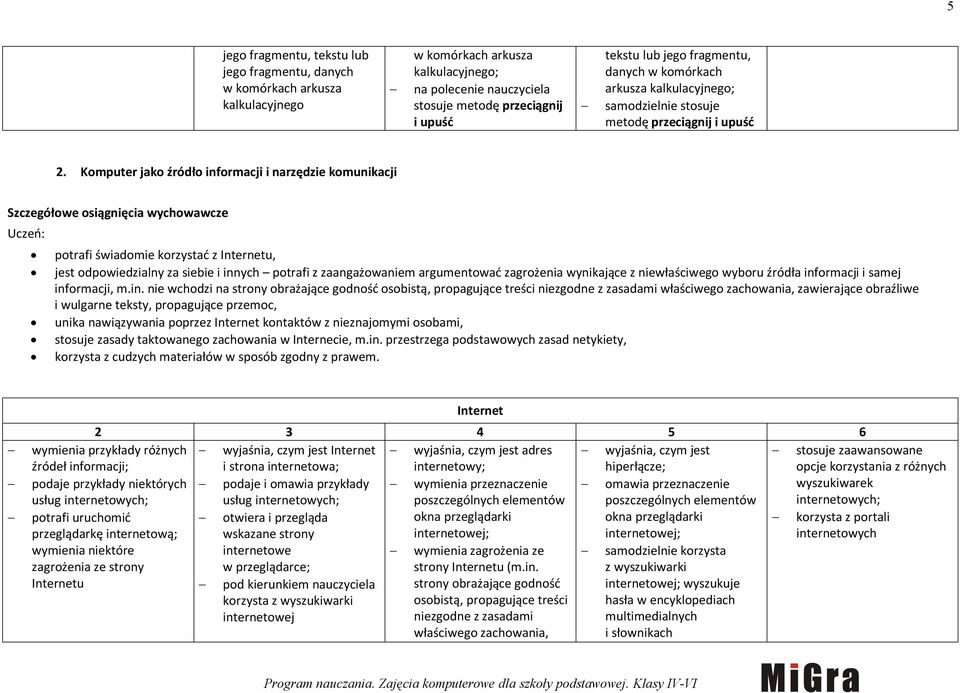 Komputer jako źródło informacji i narzędzie komunikacji Szczegółowe osiągnięcia wychowawcze Uczeń: potrafi świadomie korzystać z Internetu, jest odpowiedzialny za siebie i innych potrafi z