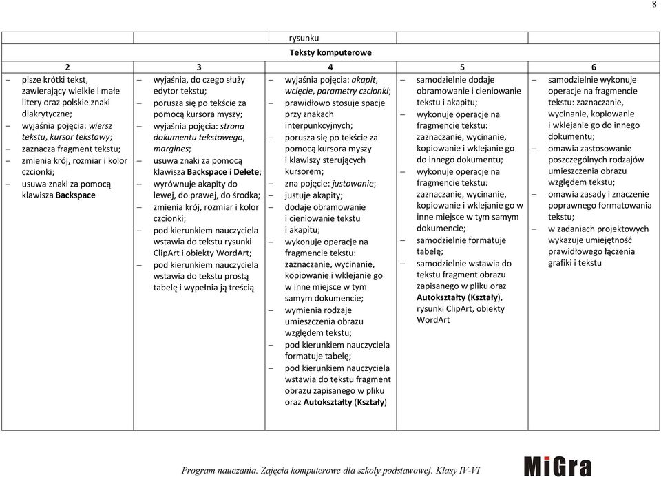 wyjaśnia pojęcia: wiersz wyjaśnia pojęcia: strona interpunkcyjnych; fragmencie tekstu: tekstu, kursor tekstowy; dokumentu tekstowego, porusza się po tekście za zaznaczanie, wycinanie, dokumentu;