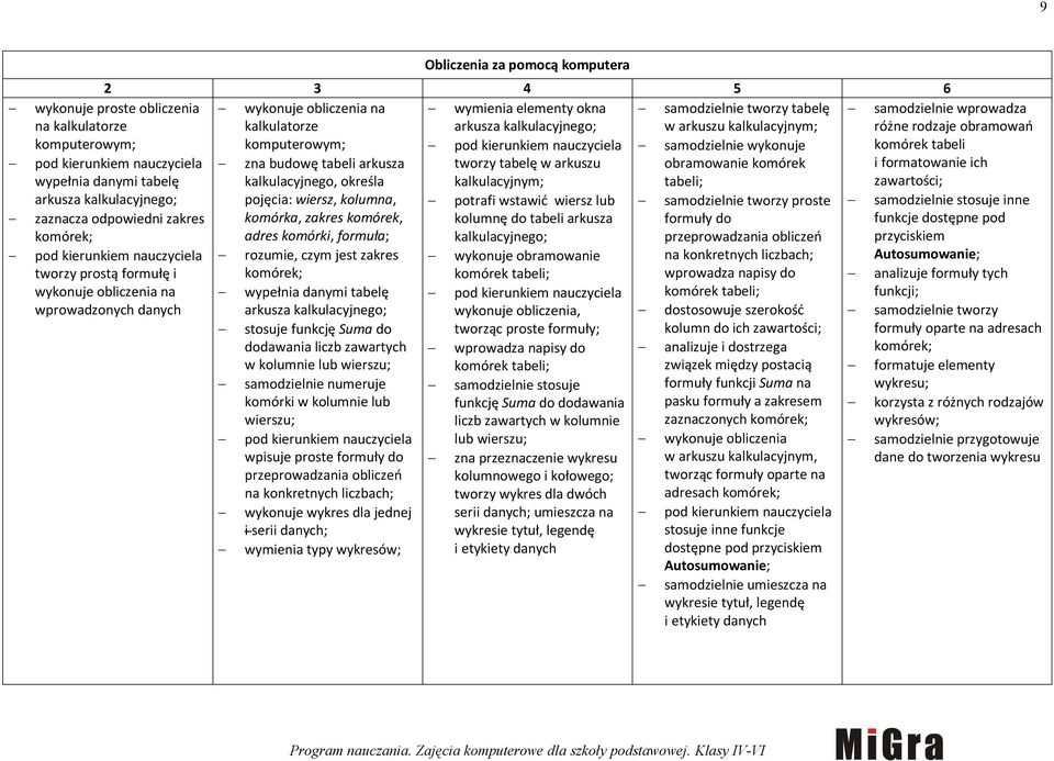 i formatowanie ich wypełnia danymi tabelę kalkulacyjnego, określa kalkulacyjnym; tabeli; zawartości; arkusza kalkulacyjnego; pojęcia: wiersz, kolumna, potrafi wstawić wiersz lub samodzielnie tworzy