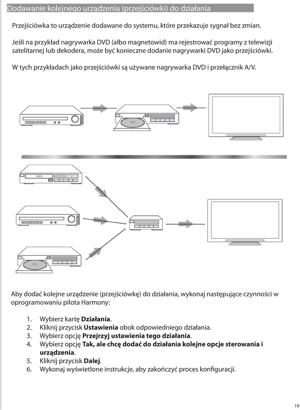 W tych przykładach jako przejściówki są używane nagrywarka DVD i przełącznik A/V. Nic nie widać? Nic nie słychać? Żaden problem!