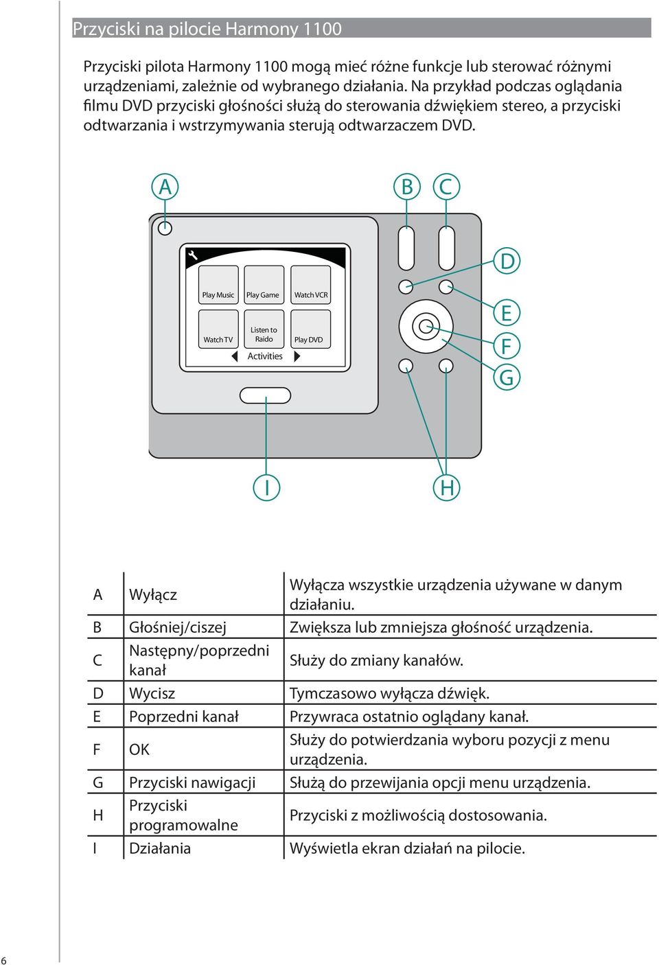 A B C D Play Music Play Game Watch VCR Watch TV Listen to Raido Activities Play DVD E F G I H A Wyłącz Wyłącza wszystkie urządzenia używane w danym działaniu.