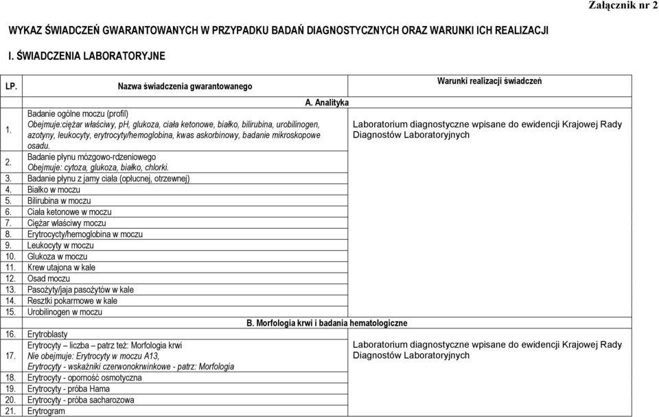 Nazwa świadczenia gwarantowanego Badanie ogólne moczu (profil) Obejmuje:ciężar właściwy, ph, glukoza, ciała ketonowe, białko, bilirubina, urobilinogen, azotyny, leukocyty, erytrocyty/hemoglobina,