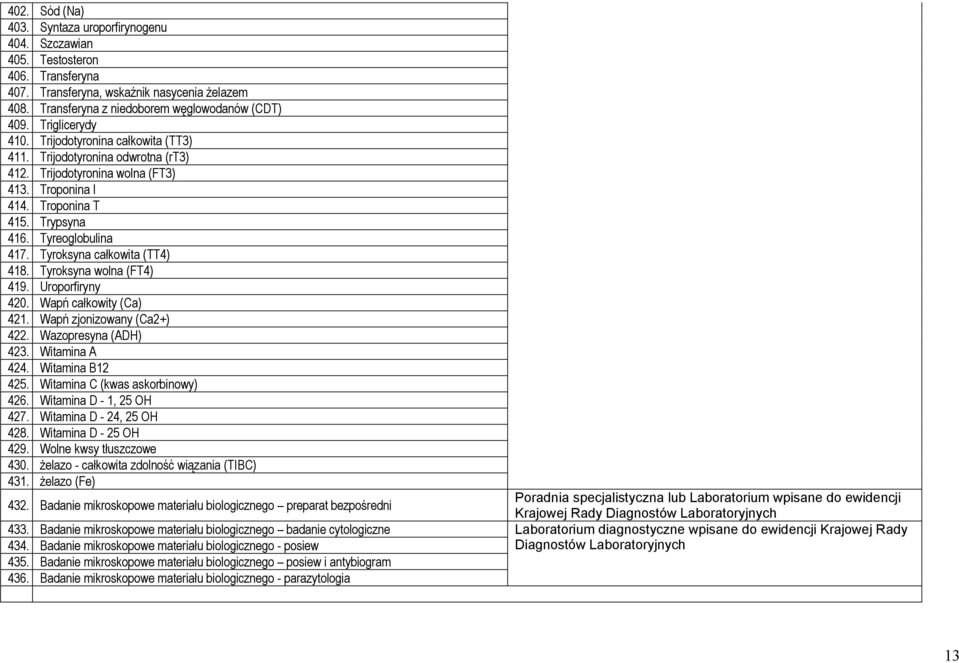 Tyroksyna całkowita (TT4) 418. Tyroksyna wolna (FT4) 419. Uroporfiryny 420. Wapń całkowity (Ca) 421. Wapń zjonizowany (Ca2+) 422. Wazopresyna (ADH) 423. Witamina A 424. Witamina B12 425.