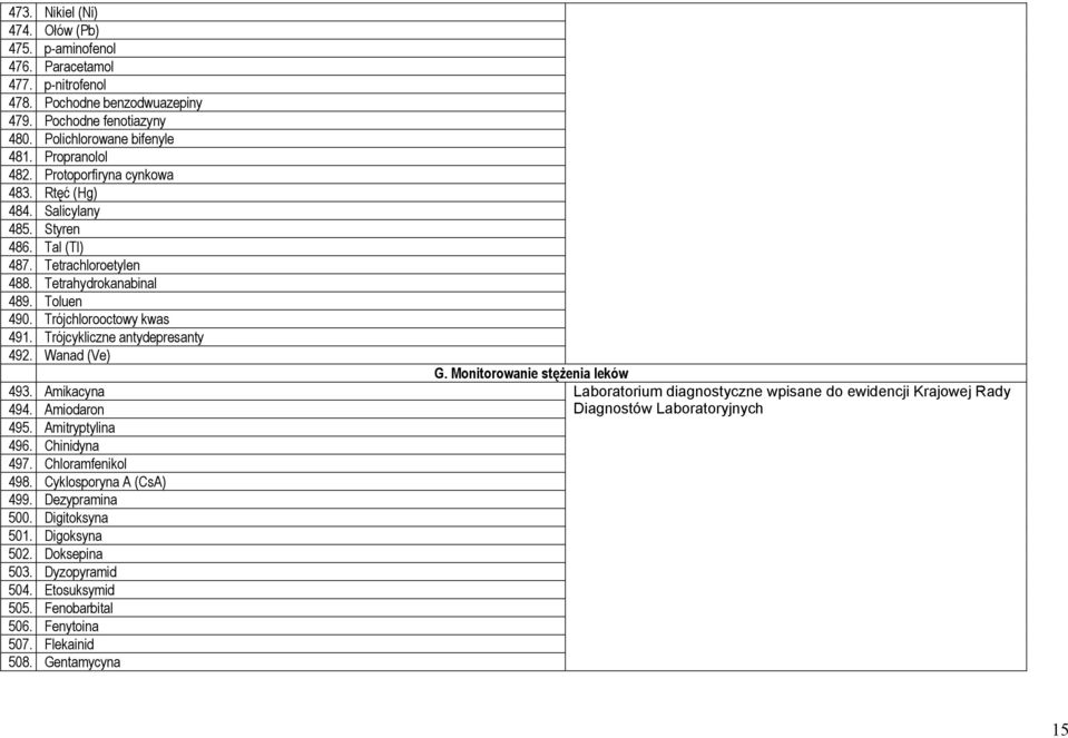 Trójcykliczne antydepresanty 492. Wanad (Ve) 493. Amikacyna 494. Amiodaron 495. Amitryptylina 496. Chinidyna 497. Chloramfenikol 498. Cyklosporyna A (CsA) 499. Dezypramina 500. Digitoksyna 501.