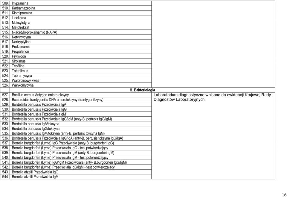 Bacteroides frantygenilis DNA enterotoksyny (frantygenilizyny) 529. Bordetella pertussis Przeciwciała IgA 530. Bordetella pertussis Przeciwciała IgG 531. Bordetella pertussis Przeciwciała gm 532.