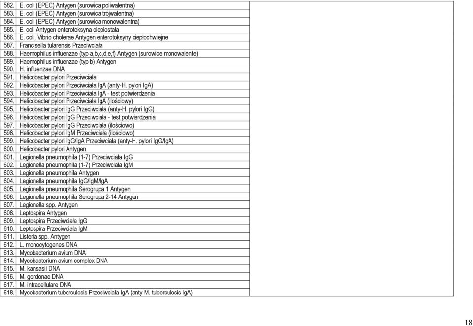 Haemophilus influenzae (typ b) Antygen 590. H. influenzae DNA 591. Helicobacter pylori Przeciwciała 592. Helicobacter pylori Przeciwciała IgA (anty-h. pylori IgA) 593.