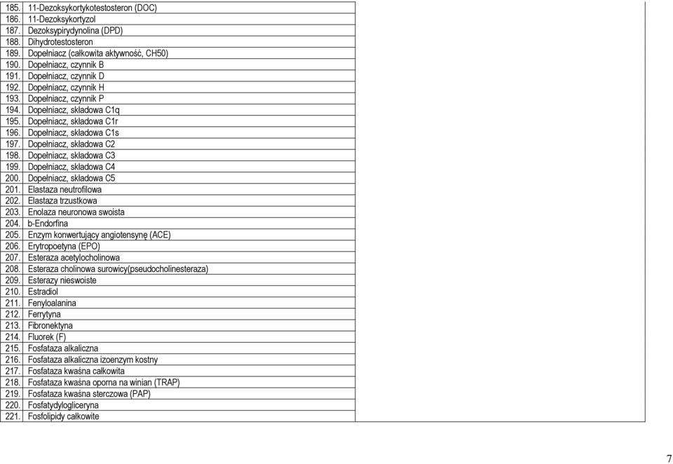 Dopełniacz, składowa C3 199. Dopełniacz, składowa C4 200. Dopełniacz, składowa C5 201. Elastaza neutrofilowa 202. Elastaza trzustkowa 203. Enolaza neuronowa swoista 204. b-endorfina 205.
