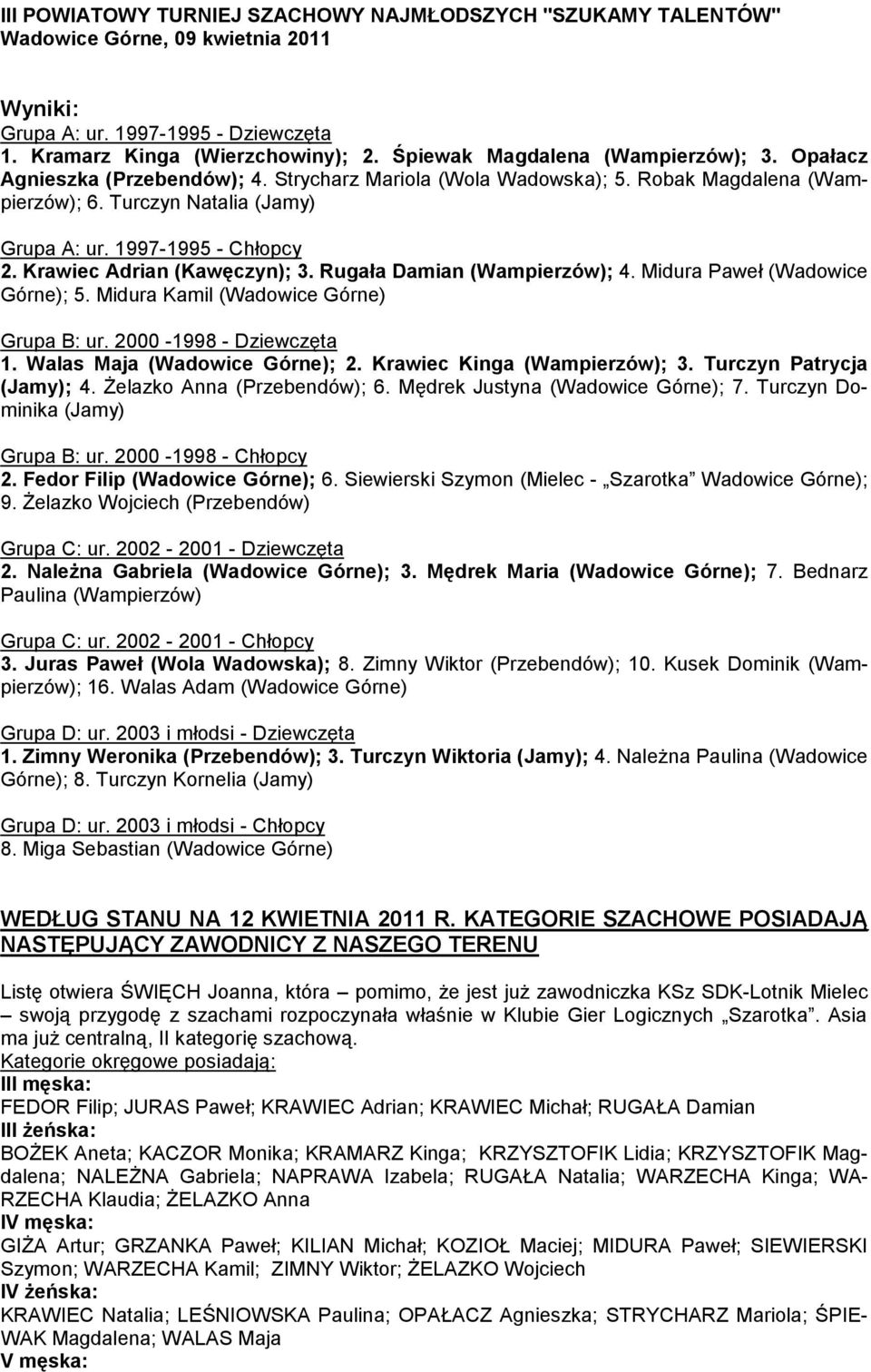 Krawiec Adrian (Kawęczyn); 3. Rugała Damian (Wampierzów); 4. Midura Paweł (Wadowice Górne); 5. Midura Kamil (Wadowice Górne) Grupa B: ur. 2000-1998 - Dziewczęta 1. Walas Maja (Wadowice Górne); 2.