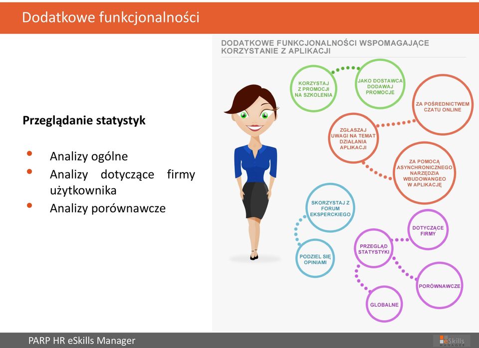 Analizy dotyczące firmy użytkownika