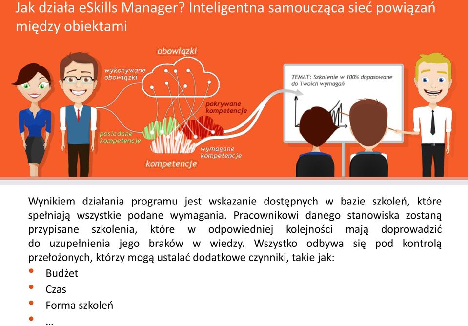 szkoleń, które spełniają wszystkie podane wymagania.