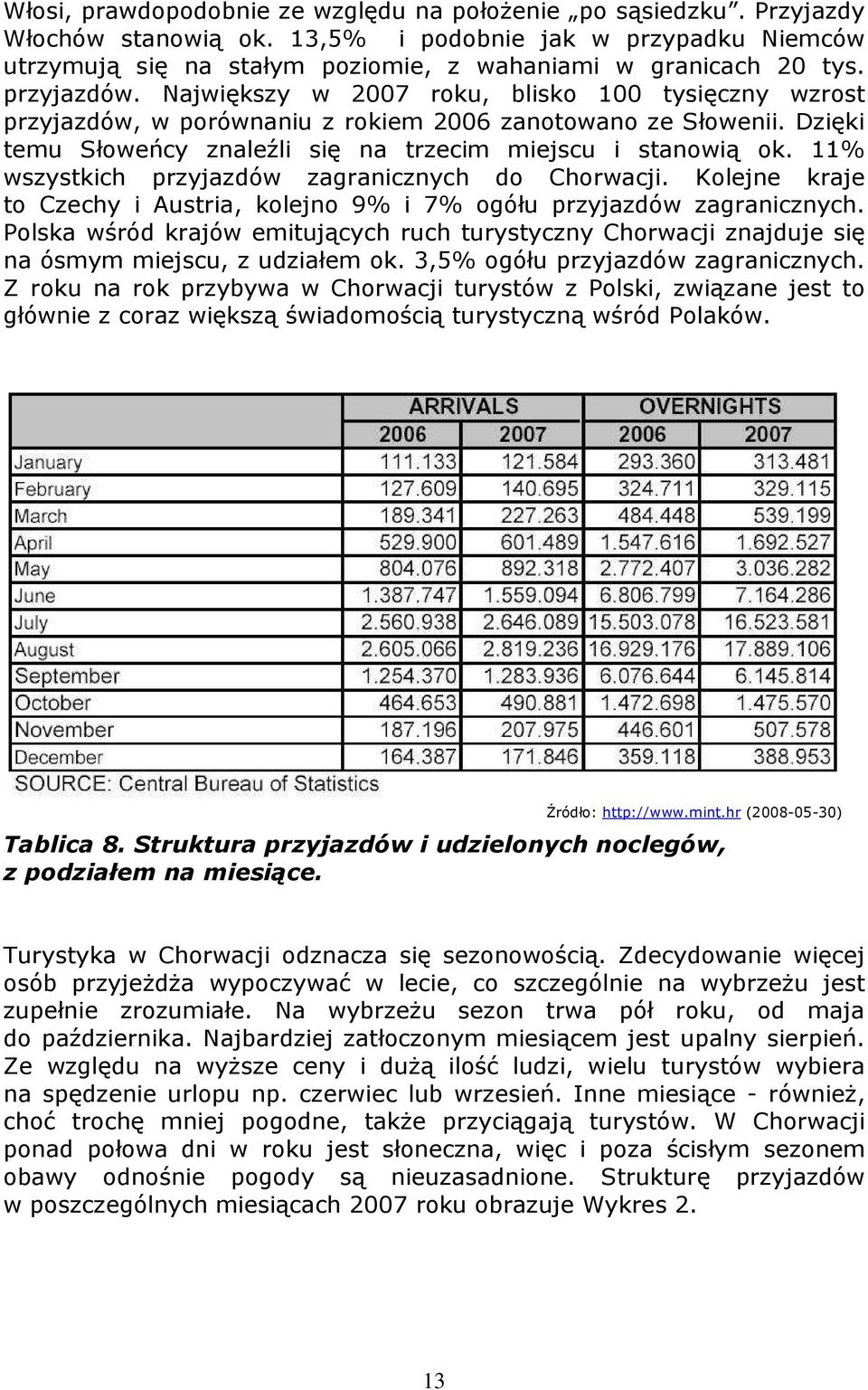 11% wszystkich przyjazdów zagranicznych do Chorwacji. Kolejne kraje to Czechy i Austria, kolejno 9% i 7% ogółu przyjazdów zagranicznych.