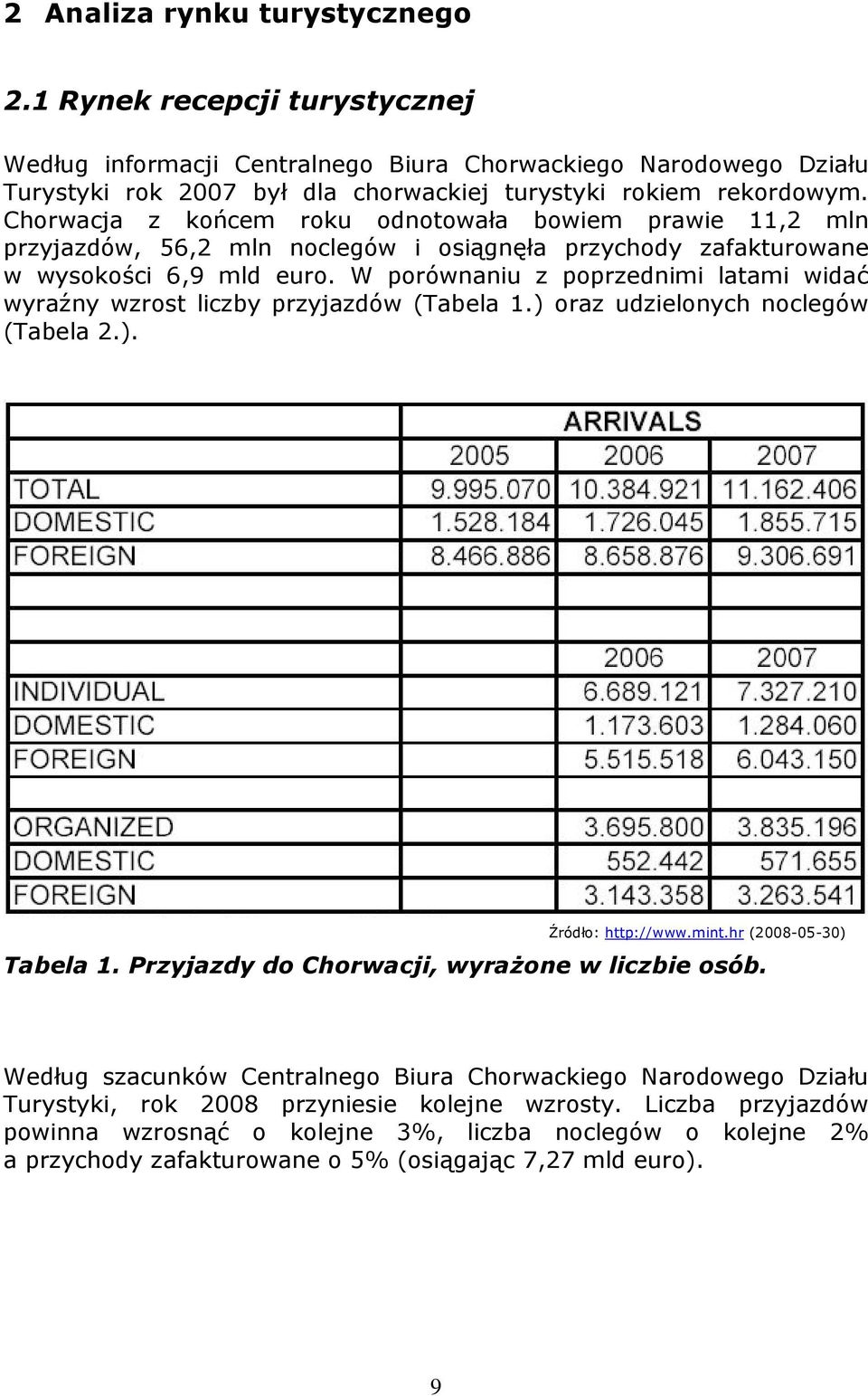 W porównaniu z poprzednimi latami widać wyraźny wzrost liczby przyjazdów (Tabela 1.) oraz udzielonych noclegów (Tabela 2.). Źródło: http://www.mint.hr (2008-05-30) Tabela 1.