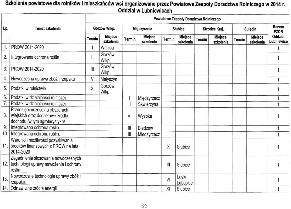 Przedsi^biorczosc na obszarach wiejskich oraz dodatkowe zrodla dochodu./w tymjagroturystyka/. Integrowana ochrona roslin.