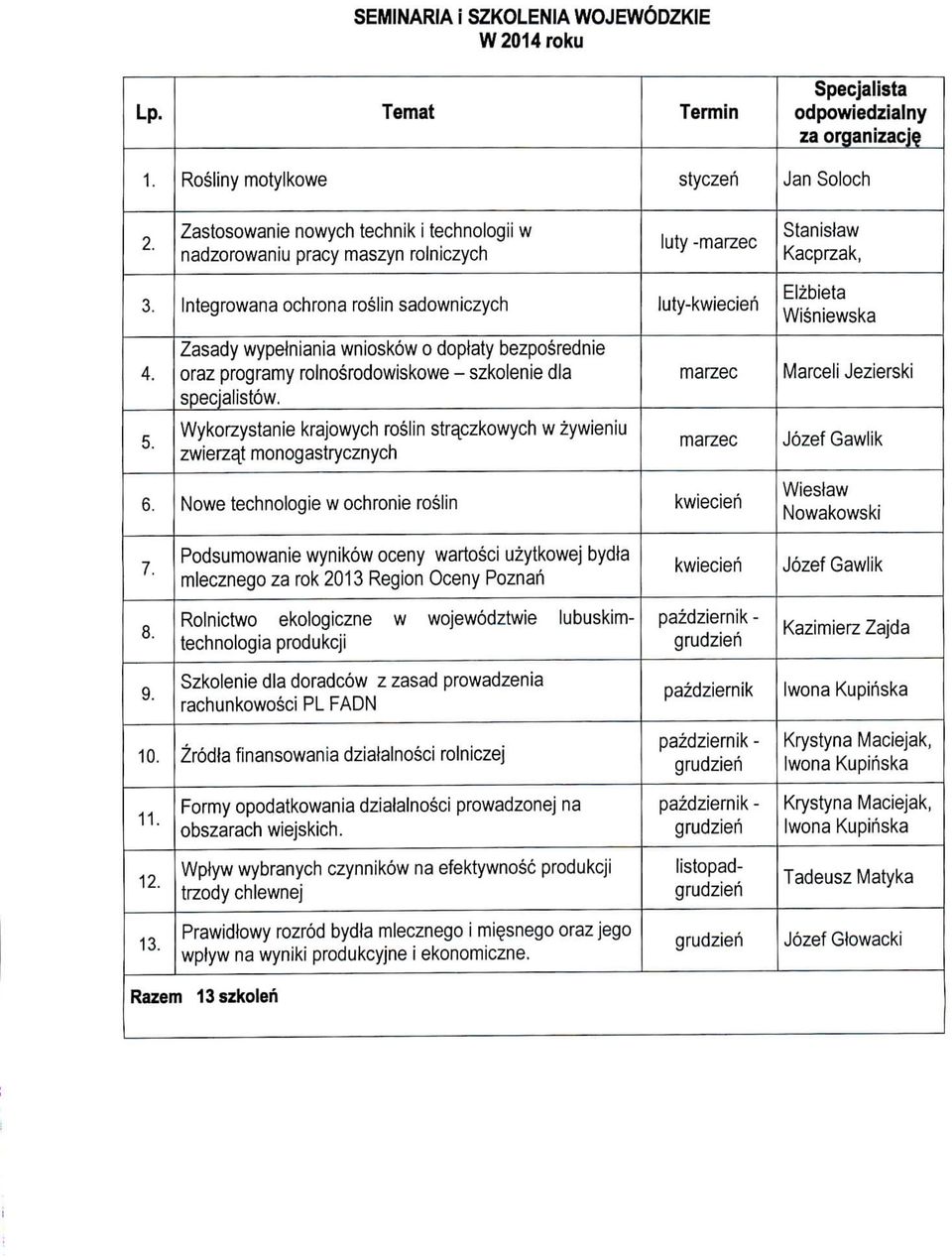 .. Integrowana ochrona roslin sadowniczych Zasady wypetniania wnioskow o doptaty bezposrednie oraz programy rolnosrodowiskowe szkolenie dla specjalistow.