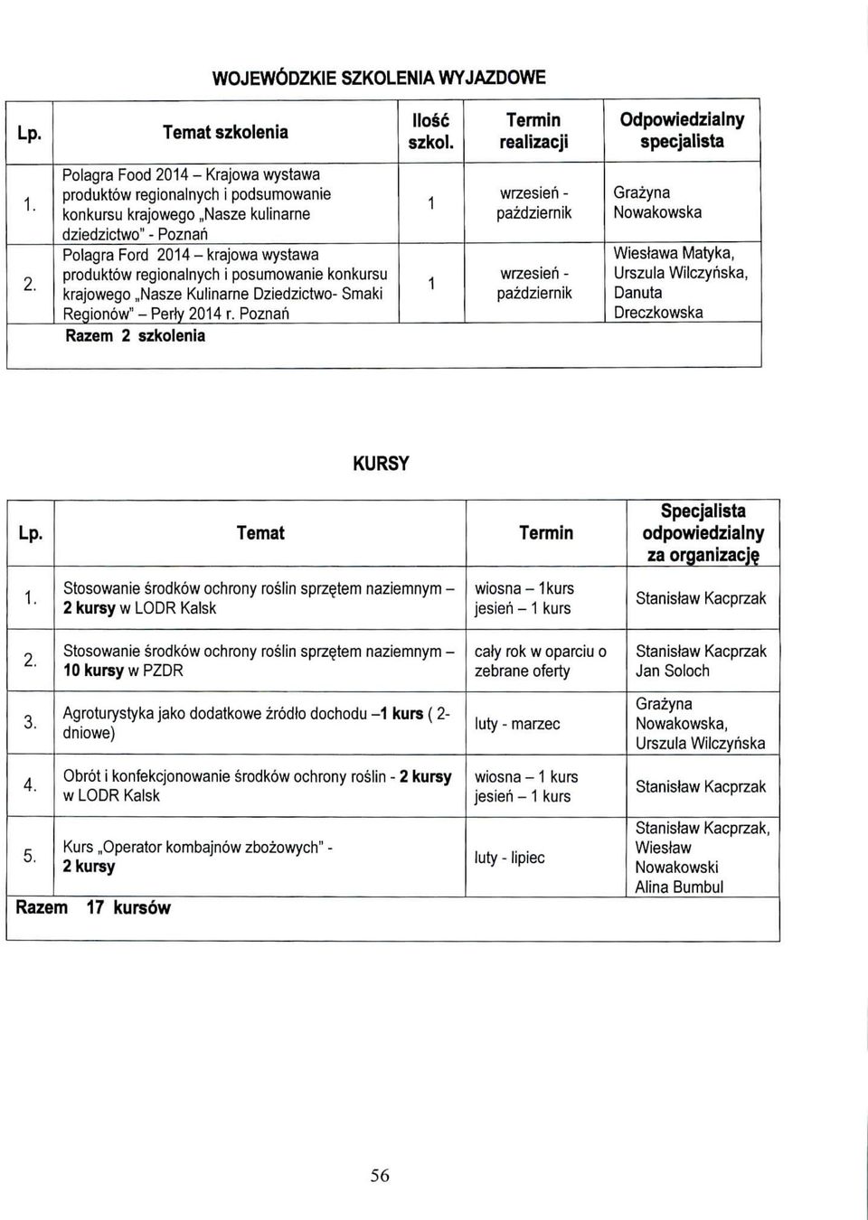 konkursu krajowego,,nasze Kulinarne Dziedzictwo Smaki Regionow" Perty 0 r.