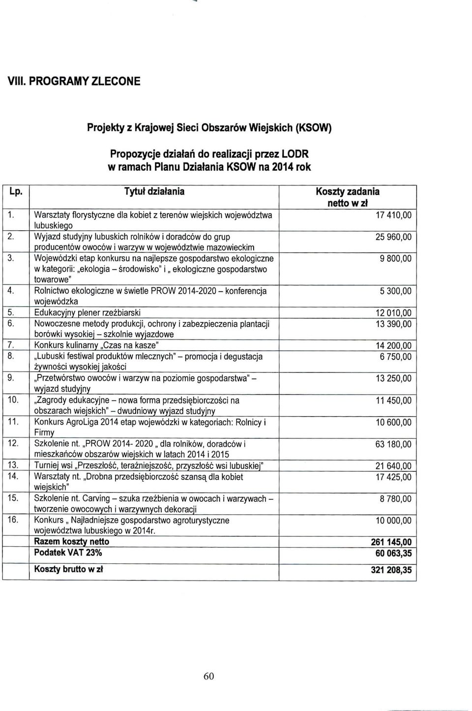 Tytut dziatania Warsztaty florystyczne dla kobiet z terenow wiejskich wojewodztwa lubuskiego Wyjazd studyjny lubuskich rolnikow i doradcow do grup producentow owocow i warzyw w wojewodztwie