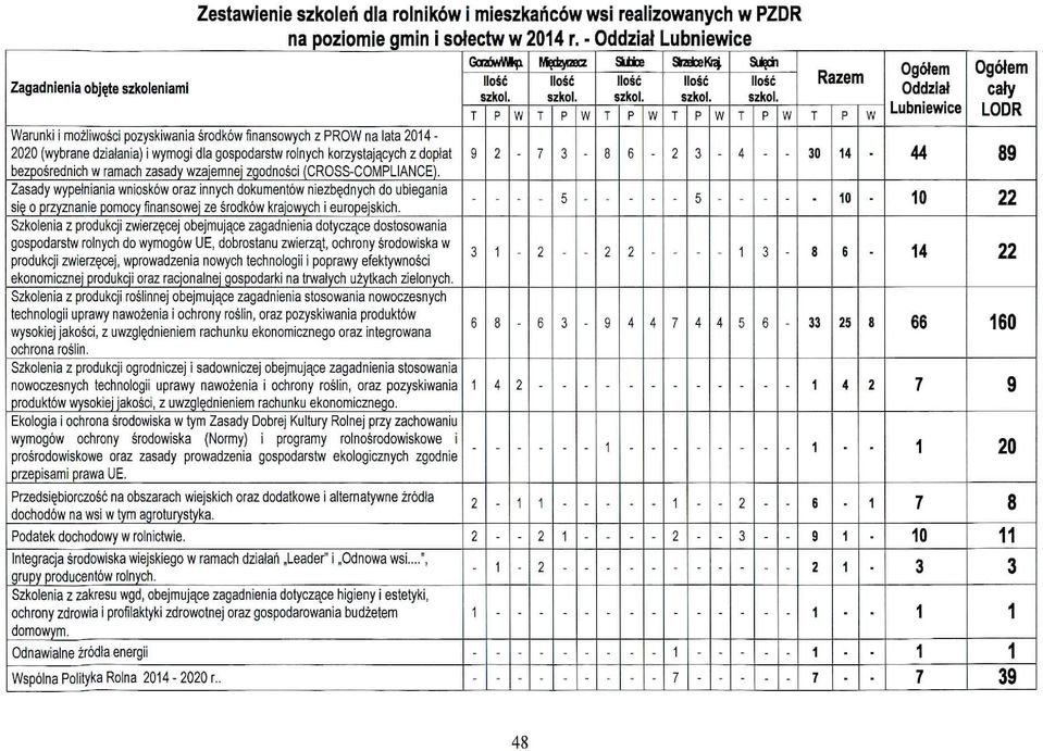 zasady wzajemnej zgodnosci {CROSSCOMPLIANCE}. Zasady wypelniania wnioskow oraz innych dokumentow niezb^dnych do ubiegania si o przyznanie pomocy finansowej ze srodkow krajowych i europejskich.