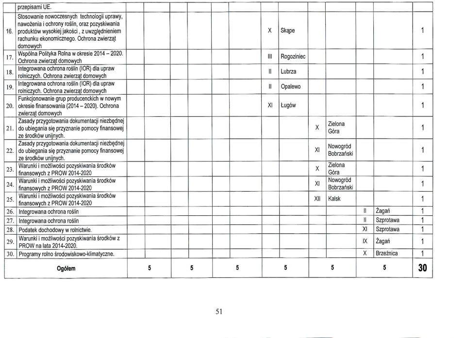 Ochrona zwierzat domowych Integrowana ochrona roslin (IOR) dia upraw rolniczych. Ochrona zwierzaj domowych Funkcjonowanie grup producenckich w nowym okresie finansowania {0 00).