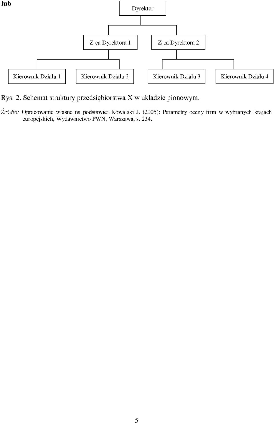 Schemat struktury przedsiębiorstwa X w układzie pionowym.