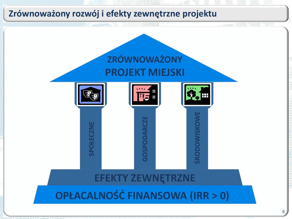 projektu ZRÓWNOWAŻONY PROJEKT MIEJSKI