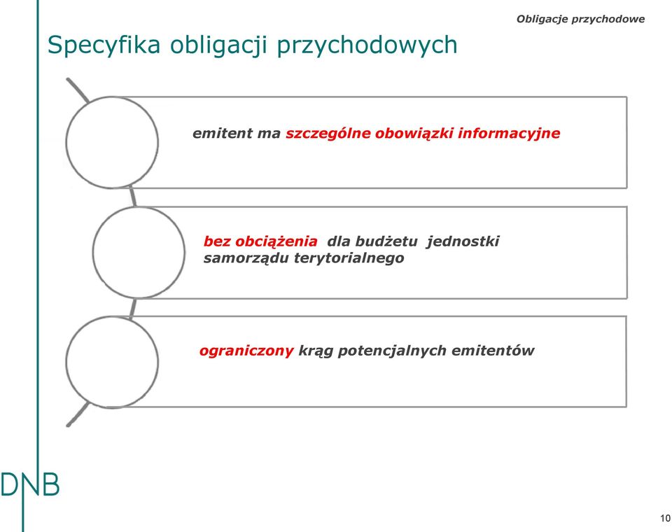 informacyjne bez obciążenia dla budżetu jednostki